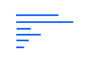 Image for the Bar horizontal chart chart